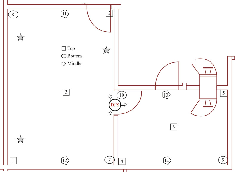 Figure 2