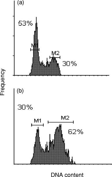 Figure 1(R)