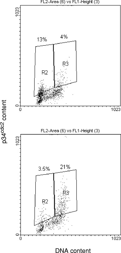 Figure 2(D)