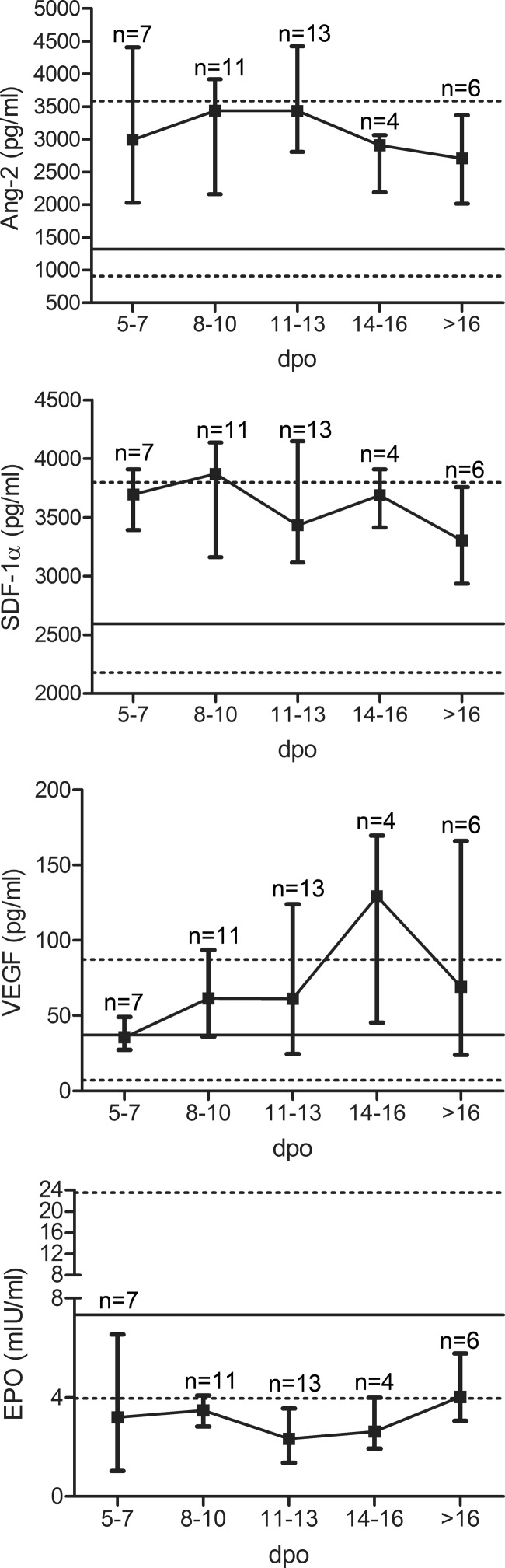 FIG 5