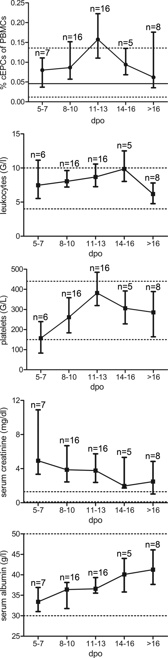 FIG 4