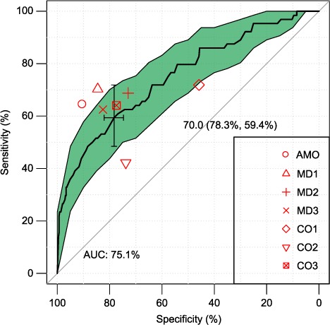 FIGURE 3