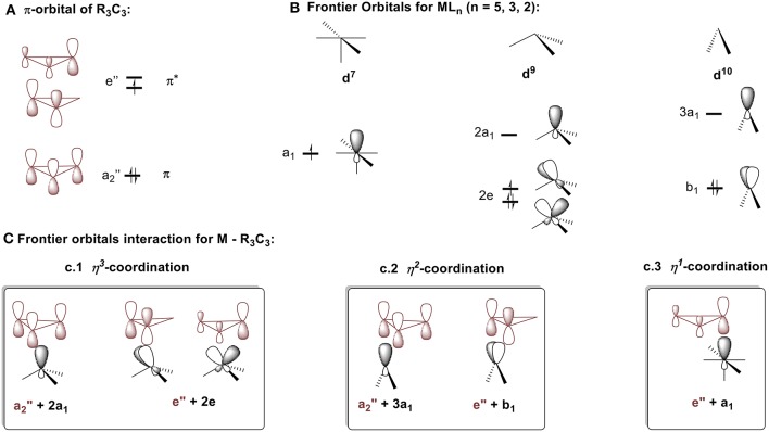 Figure 8