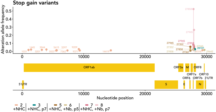 Figure 3