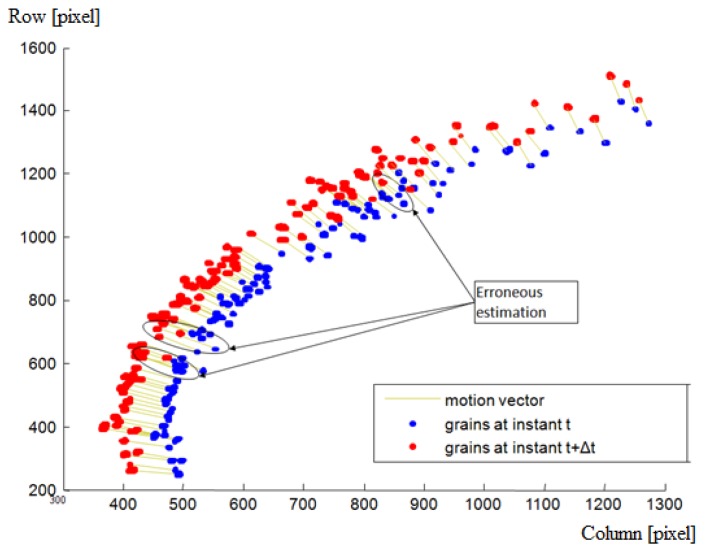 Figure 7.