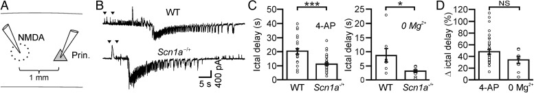 Figure 4.