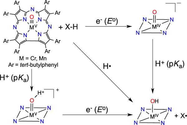 Scheme 2