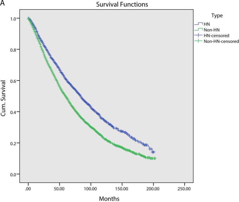 Figure 1A