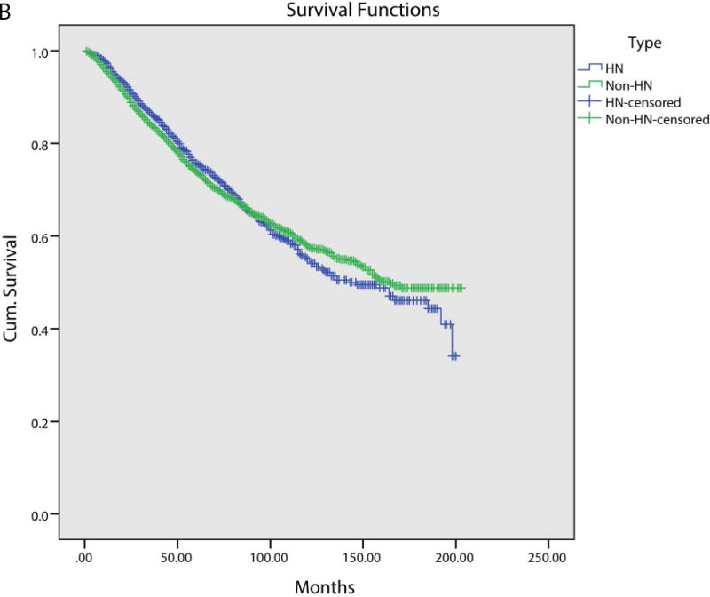 Figure 1B