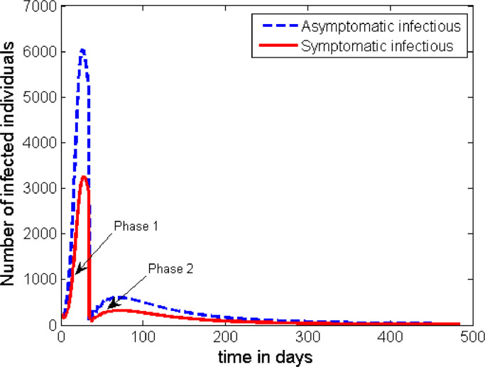 Fig. 10