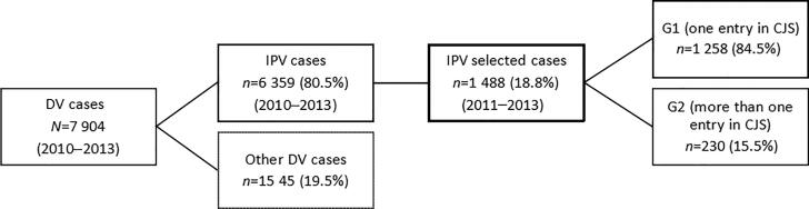 Figure 1.