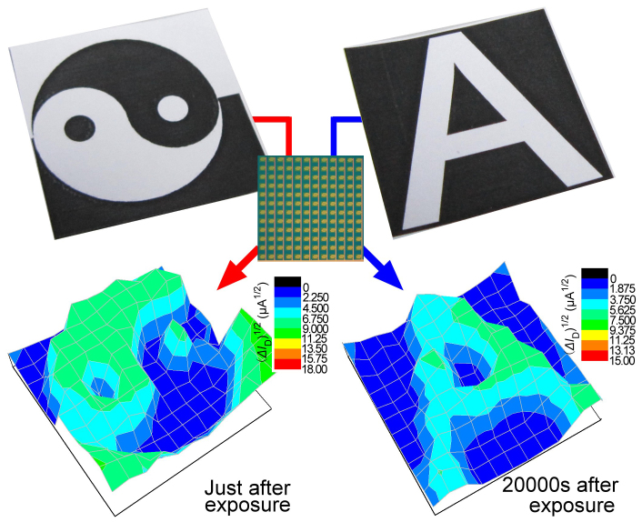 Figure 6