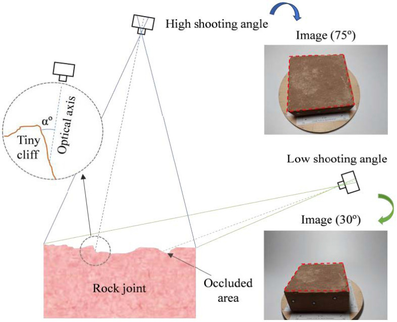 Figure 14