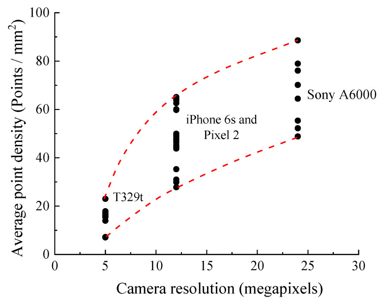 Figure 8