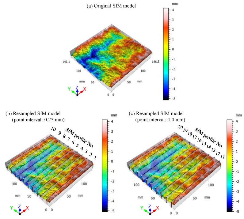 Figure 12