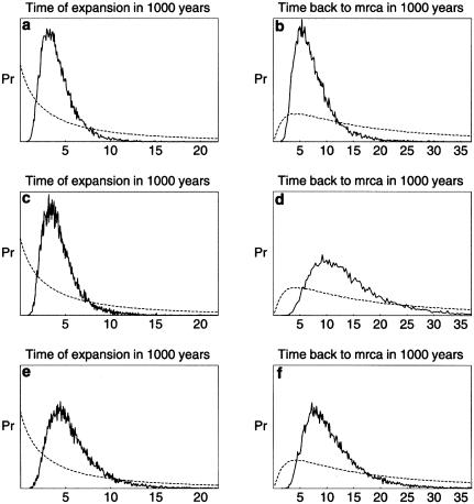 Figure  5