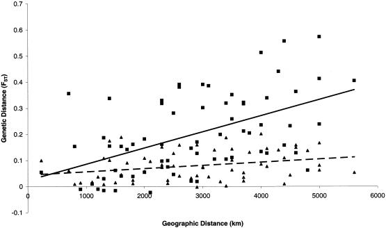 Figure  7