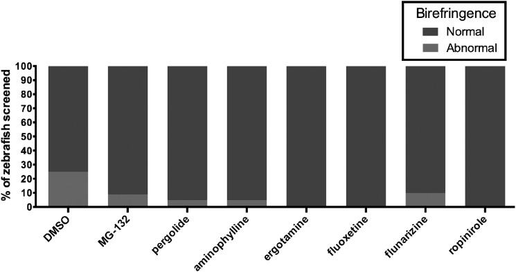 Figure 3.