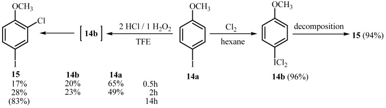 Scheme 4