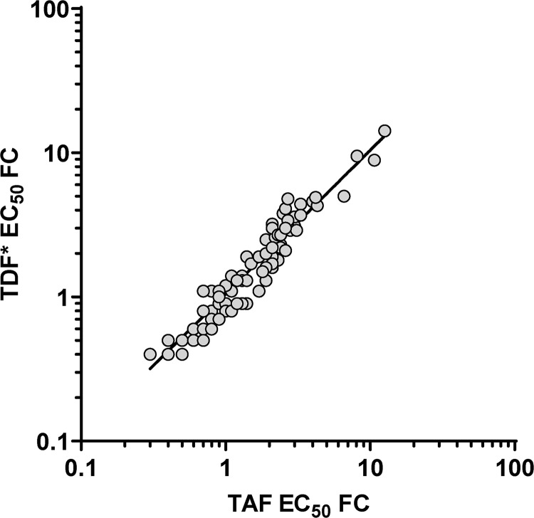 FIG 4