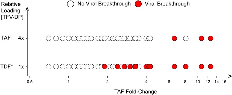 FIG 5