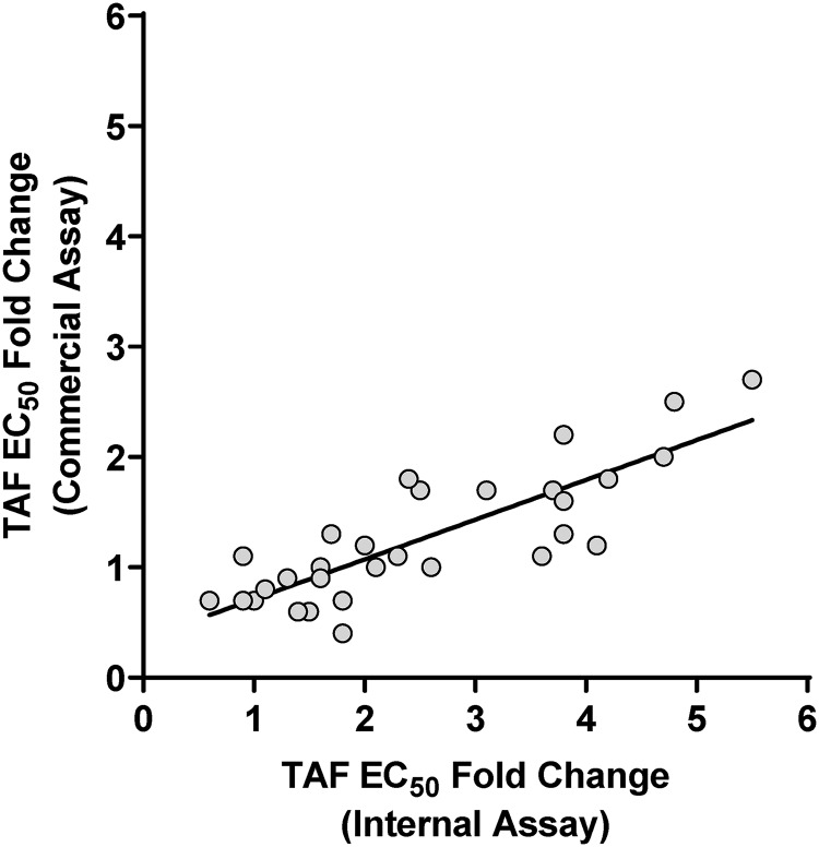 FIG 2