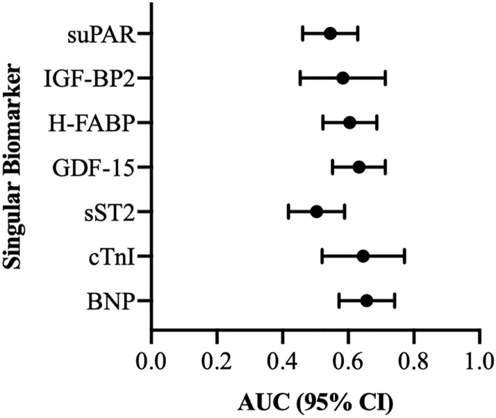 Fig. 9
