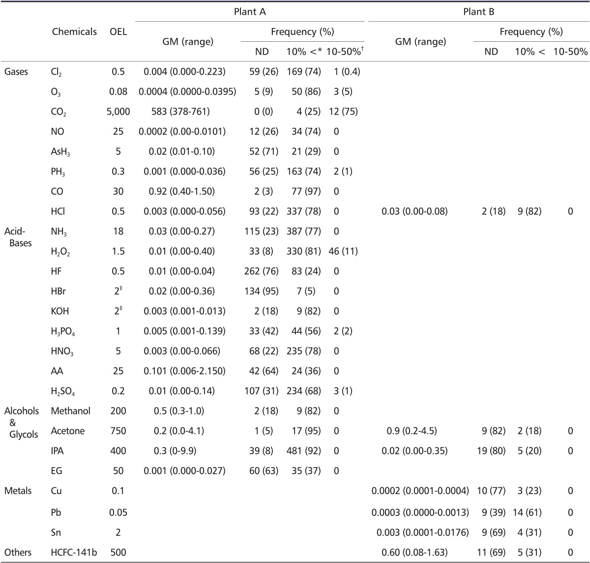 graphic file with name shaw-2-122-i004.jpg