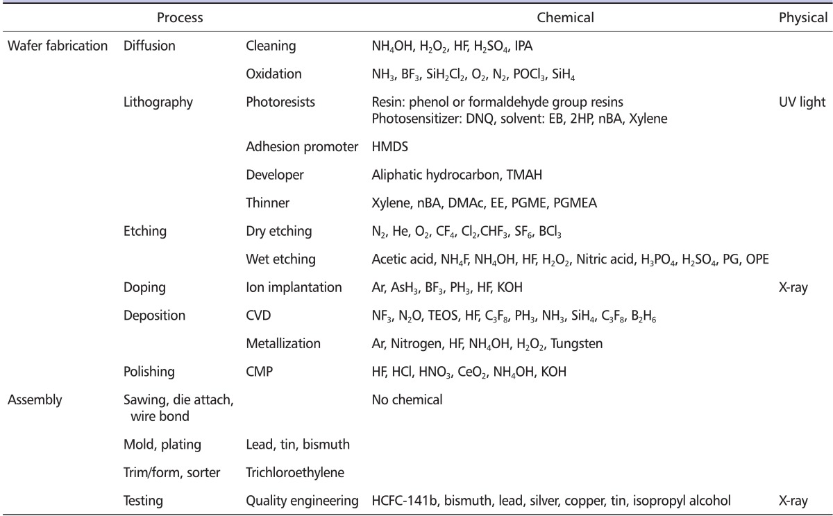 graphic file with name shaw-2-122-i002.jpg