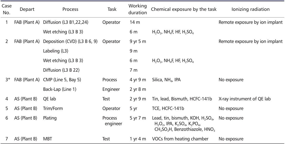 graphic file with name shaw-2-122-i003.jpg