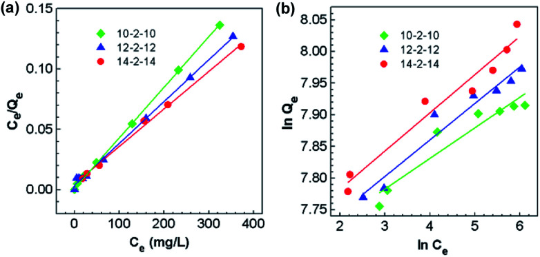 Fig. 10