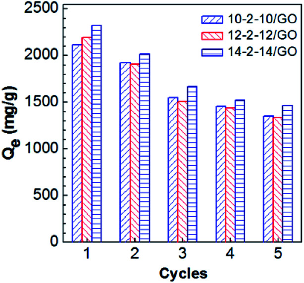 Fig. 12