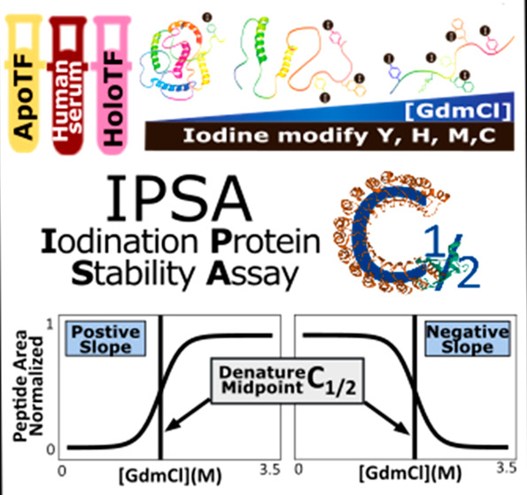 graphic file with name pr2c00323_0007.jpg