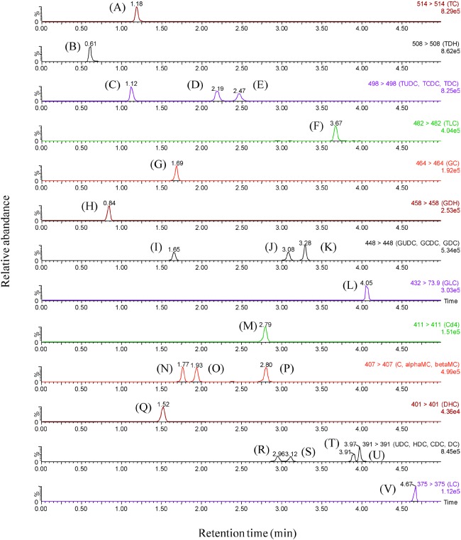 Fig. 2