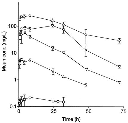 FIG. 4.