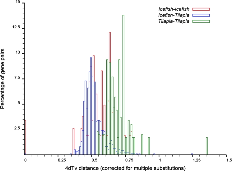 Figure 3: