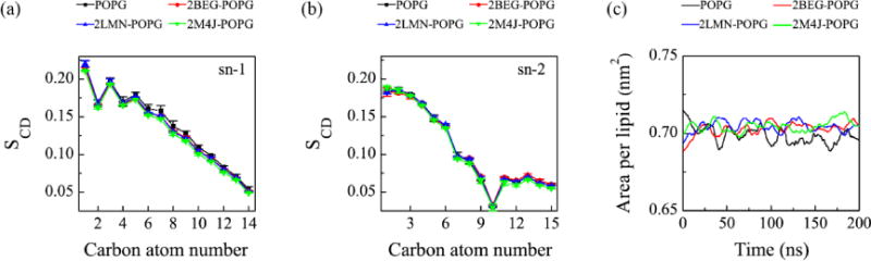 Fig. 10