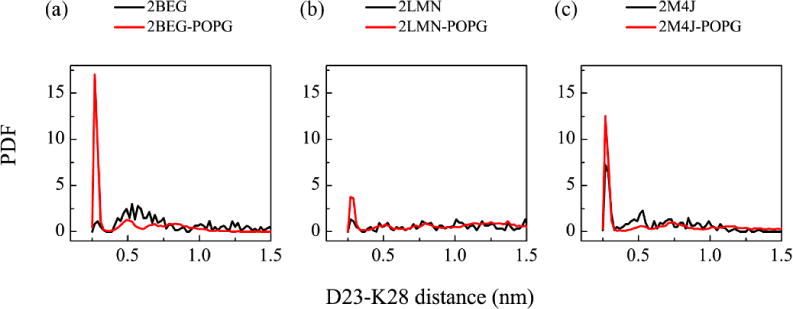 Fig. 8