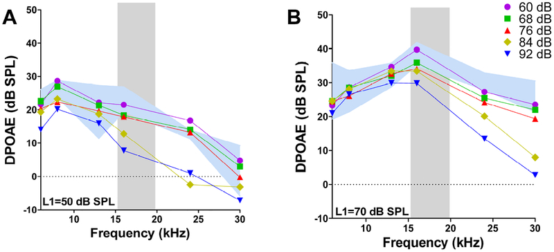 Figure 3: