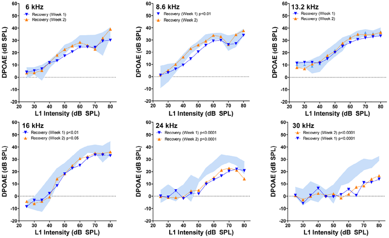 Figure 4: