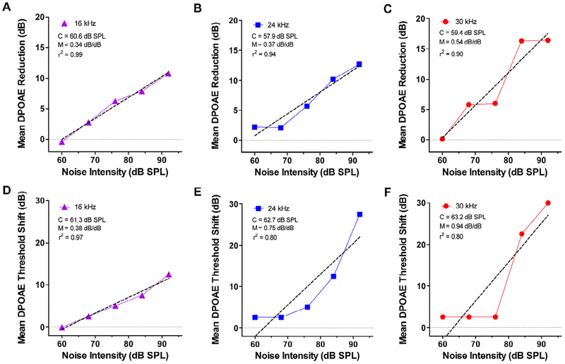 Figure 5: