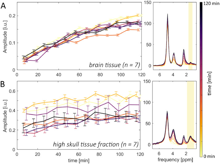 Fig 10