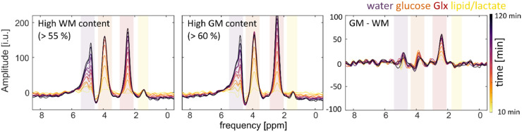 Fig 9