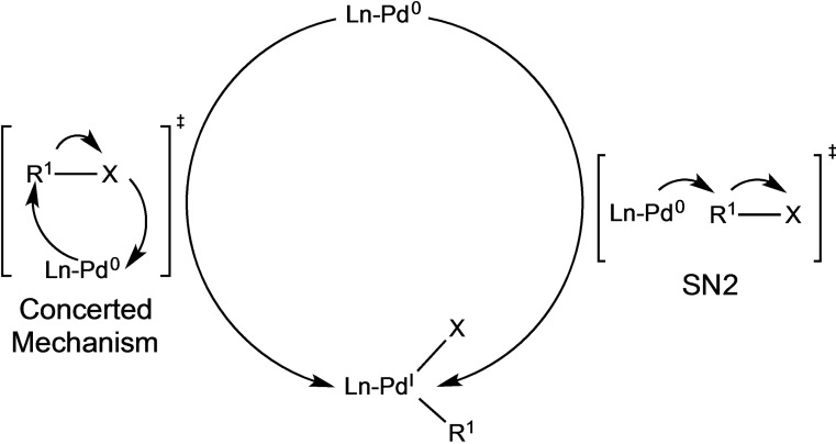 Scheme 11