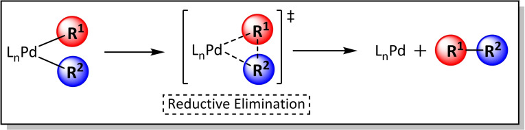 Scheme 14