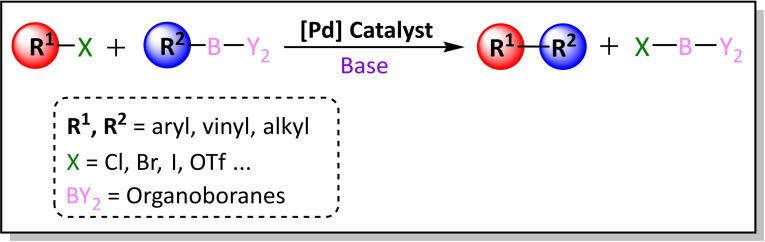 Scheme 5