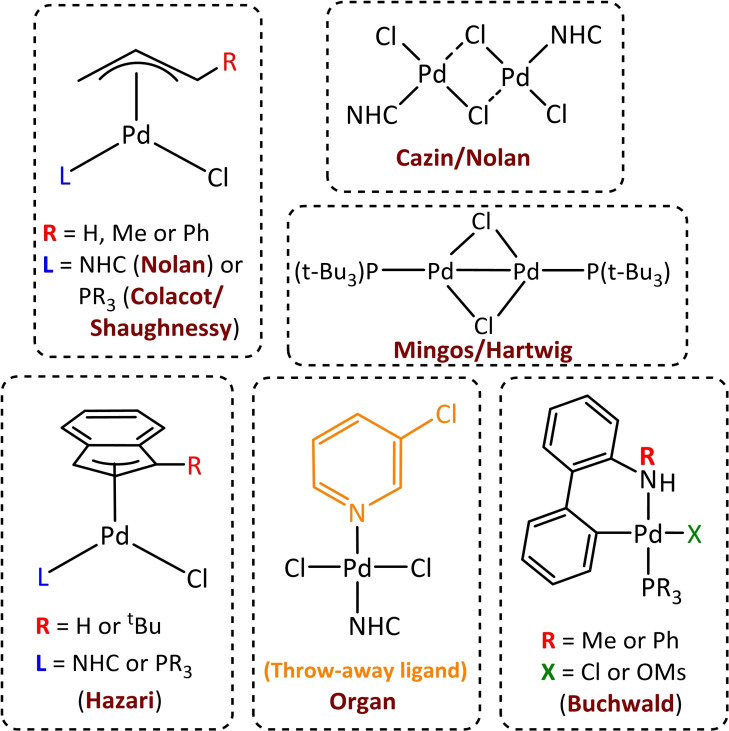 Scheme 7