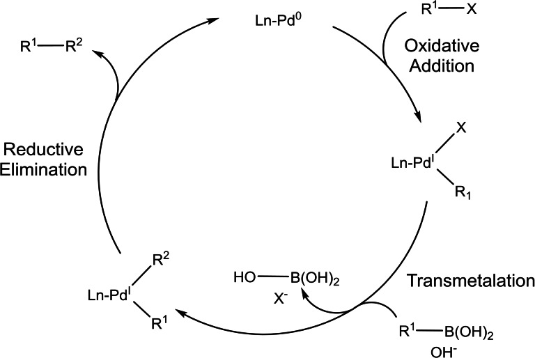 Scheme 9