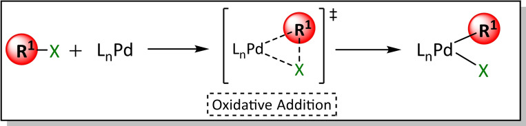 Scheme 10