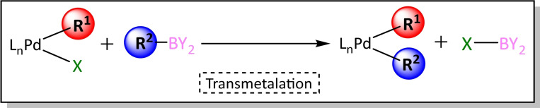 Scheme 12